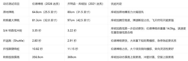 31岁比安卡穿透视黑内衣出镜，曾回应外界对她穿着的批评