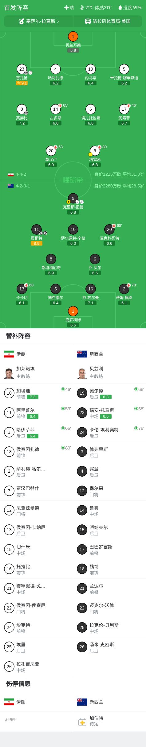 高兴太早,中国男篮险胜荷兰队却收两个坏消息,杨瀚森太低迷