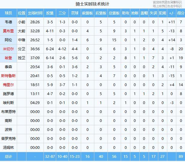 彼得森25分12助攻,爵士为何铁了心拿他当状元?