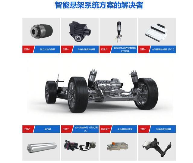 没人看的电动赛车,车企咋一个比一个上头?