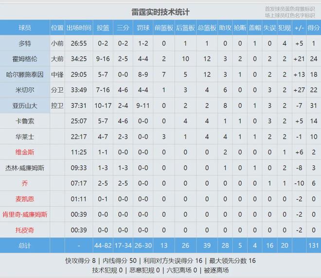 亲自联系维尼修斯！阿尔特塔真的想要皇马边锋，塑造新统治力