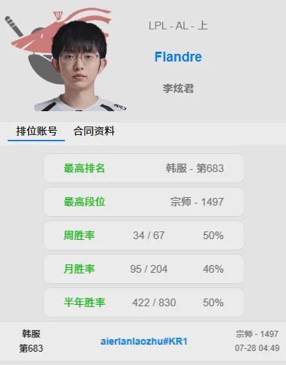 哈兰德：世界杯经历生涯最佳，很难一下子消化过去六周的经历