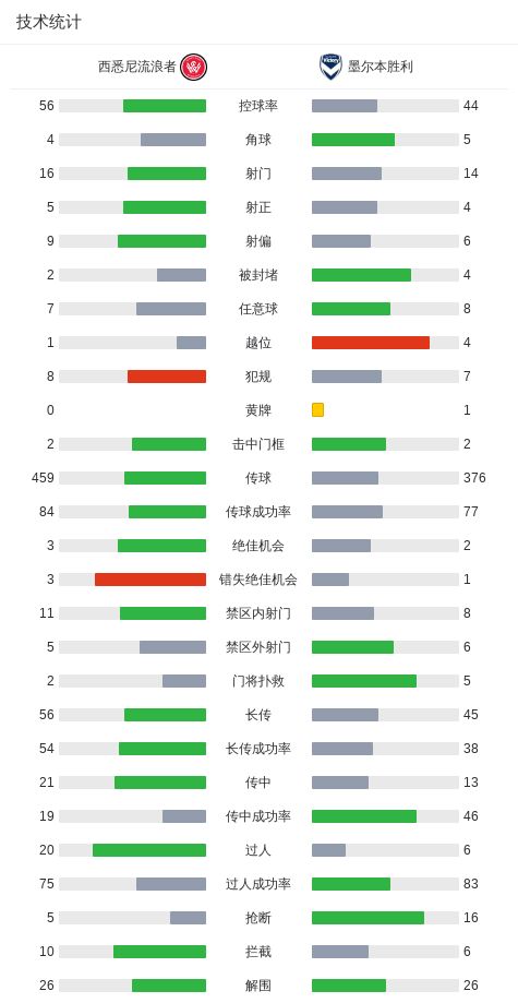 官宣!CBA本土得分王将代表国王出战NBA夏季联赛,本赛季场均21+6