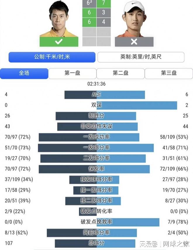 阿苏埃：不去做选择，杯赛希望走得更远、联赛希望拿更多积分