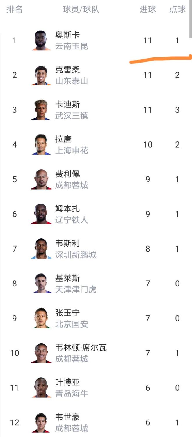 巴斯托尼染红，奥古斯托一剑封喉，十人国米1
